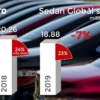 Sedan Global Sales 2019