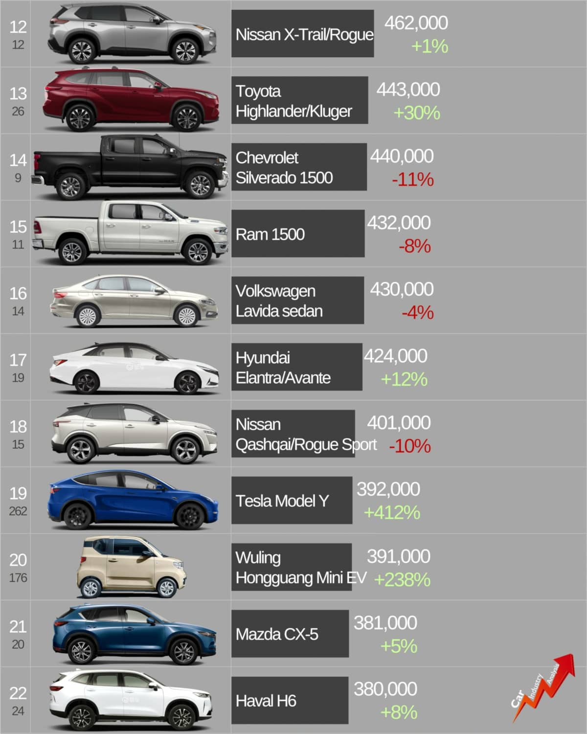 Best Selling Vehicle 2021 12-22