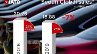 Sedan Global Sales 2019