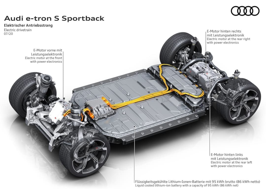 Audi e-tron Sportback S 2021 powertrain