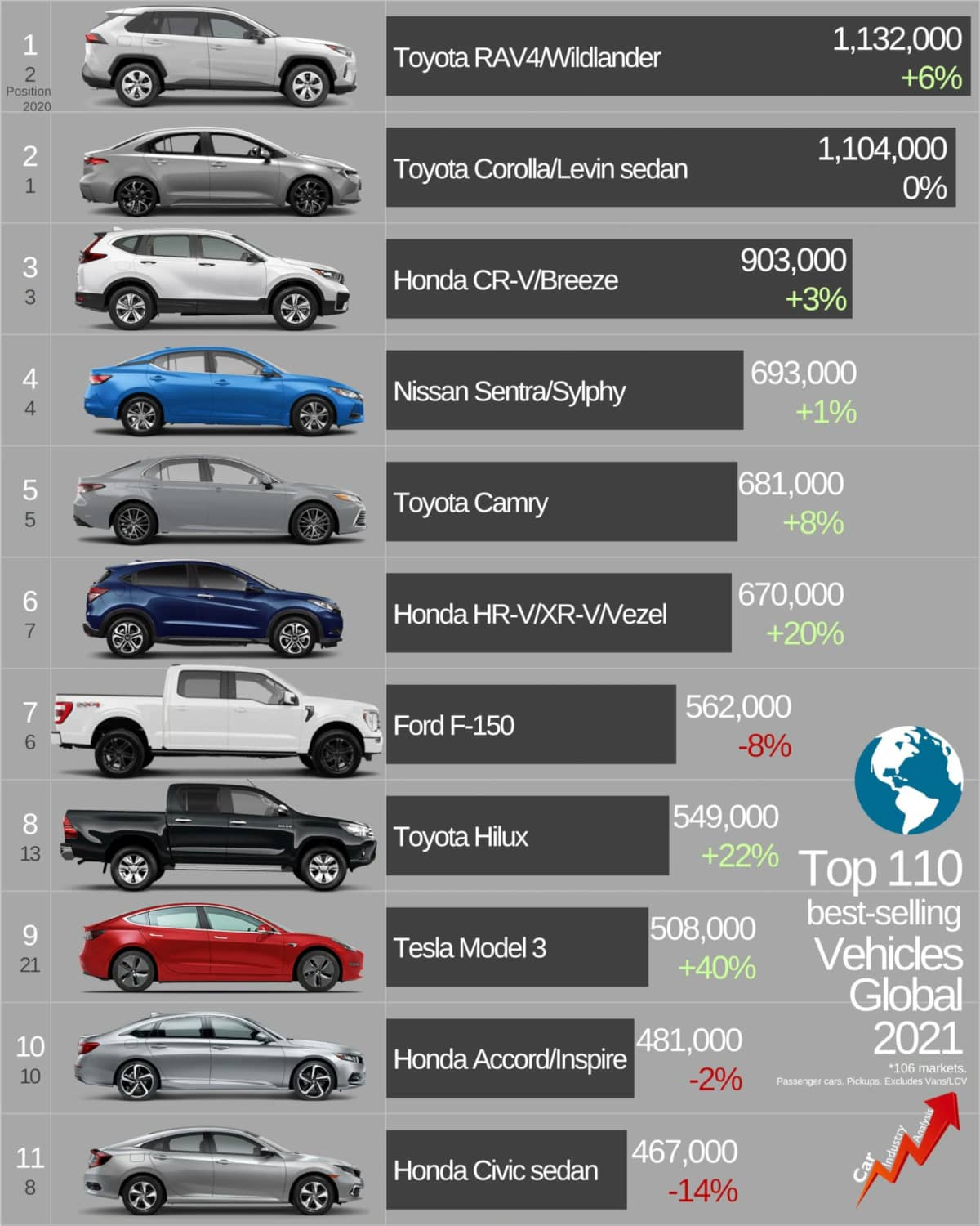 Best Selling Vehicle 2021 1-11