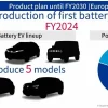 Suzuki Product Plan